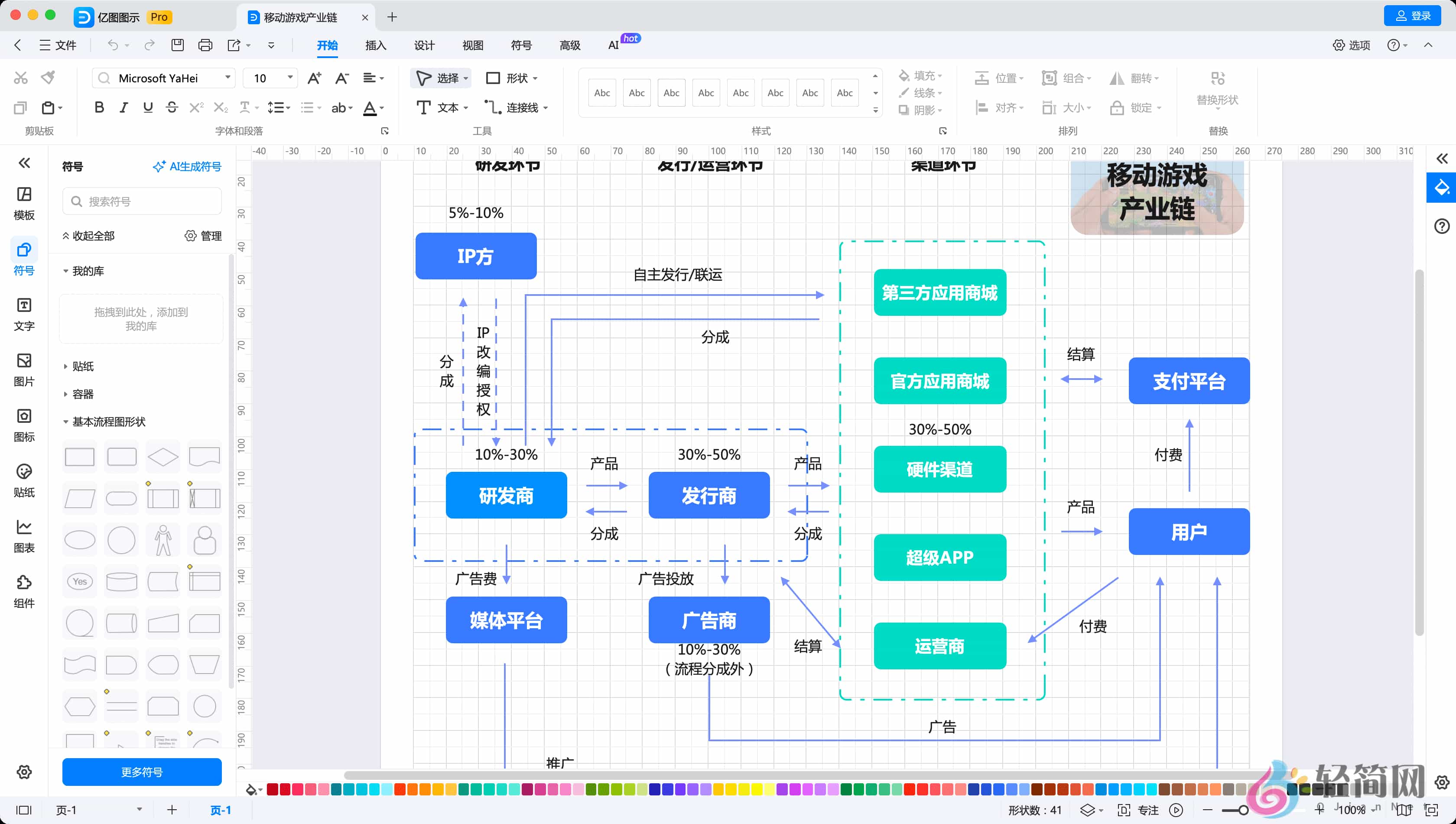 图片[1]-Wondershare EdrawMax Pro 14.5.2.1327 万兴图示绘图设计-轻简网_QJianNet